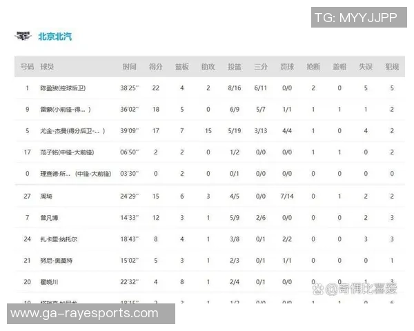 北京对阵山西的CBA首节精彩回顾与战术分析